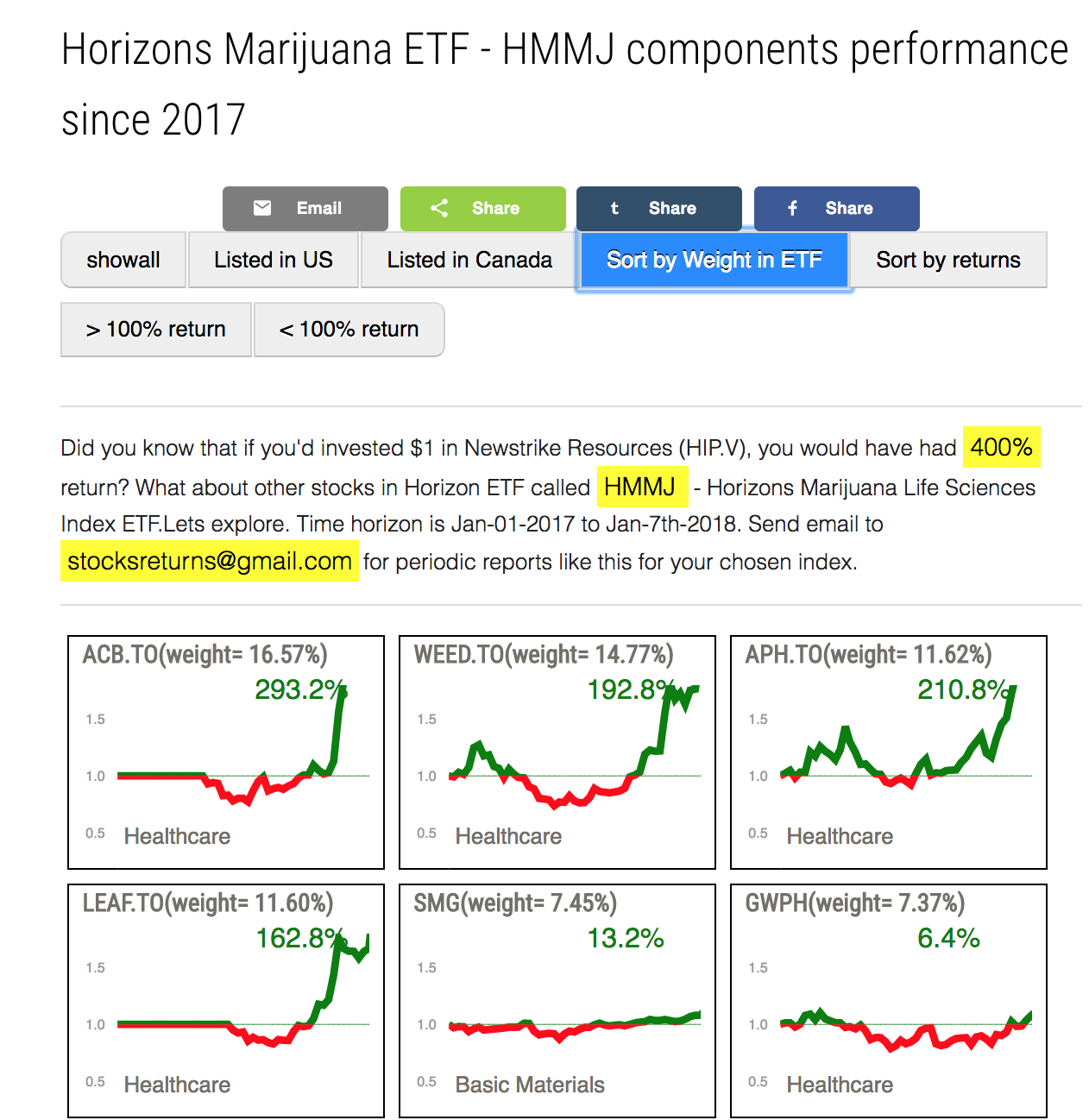 horizon_etf.png