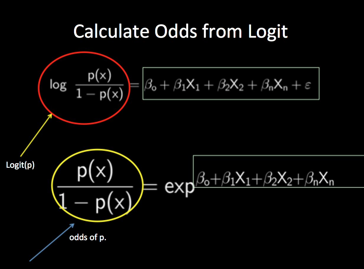 Maximum Likelihood Estimate and Logistic Regression simplified