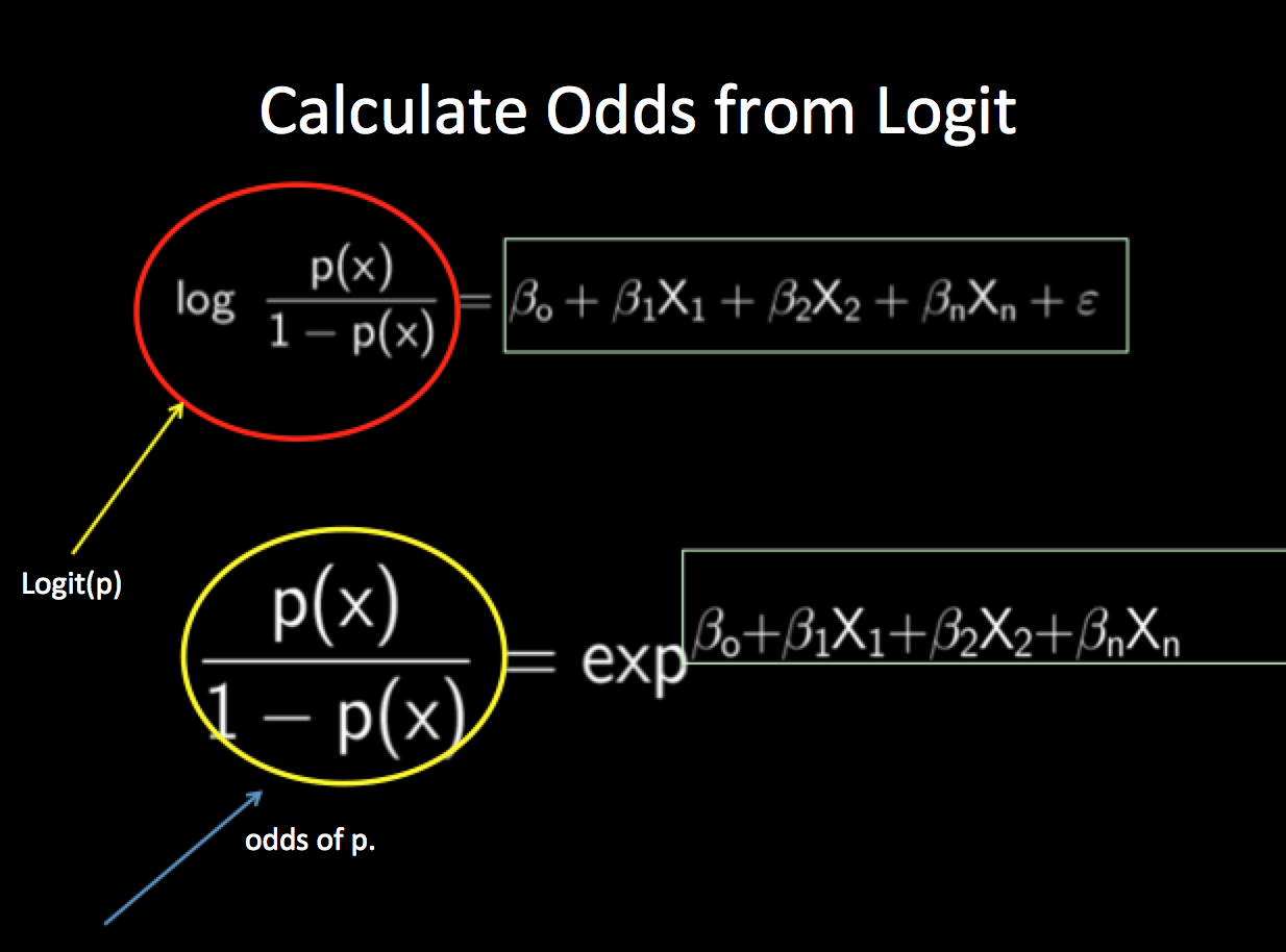 logistic-regression