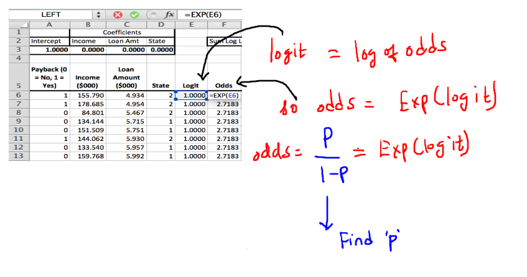 maximum-likelihood-estimate-and-logistic-regression-simplified-pavan